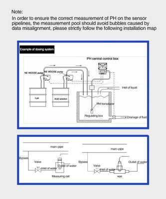 Analista de agua hidropónico industrial con compensación de temperatura manual/automática