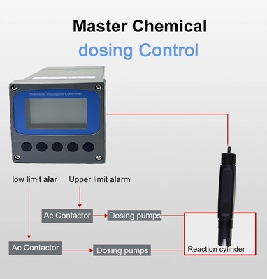 Medidor digital de turbidez en línea de 12-24VDC para análisis y control de agua en tiempo real
