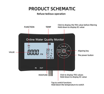 TDS/CE Rango 0-9999 ppm/us/cm Probador de agua de varios parámetros para el monitoreo de acuarios